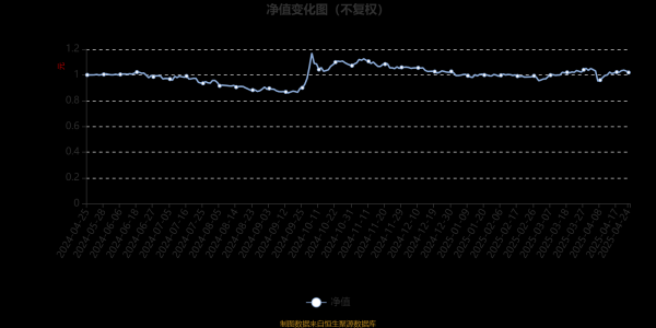 股票网上配资平台 博时匠心优选混合A：2025年第一季度利润13.25万元 净值增长率2.06%