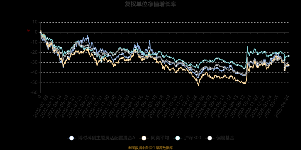 在线炒股配资 博时科创主题灵活配置混合A：2025年第一季度利润140.81万元 净值增长率0.01%